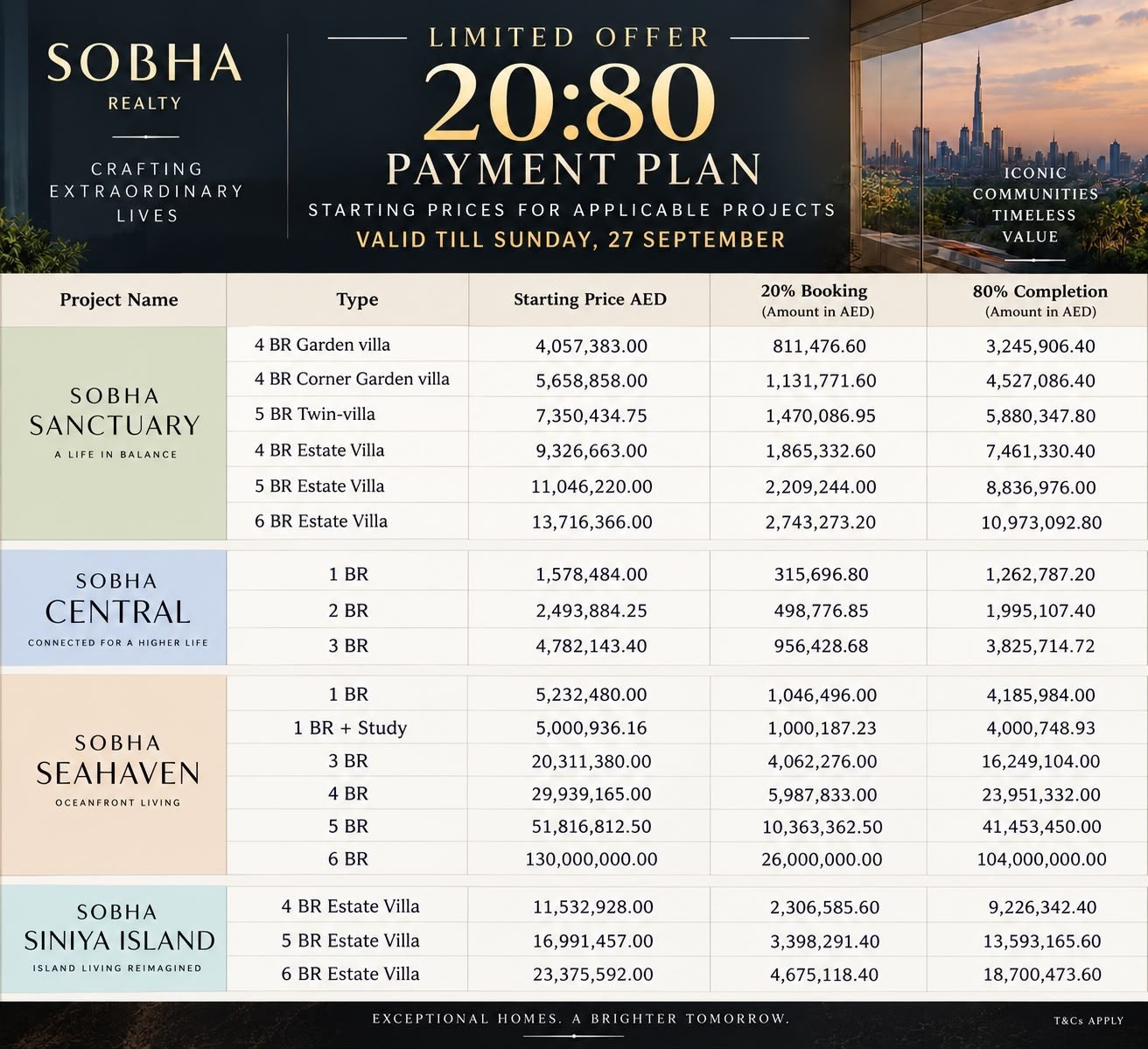 20:80 payment plan on applicable projects