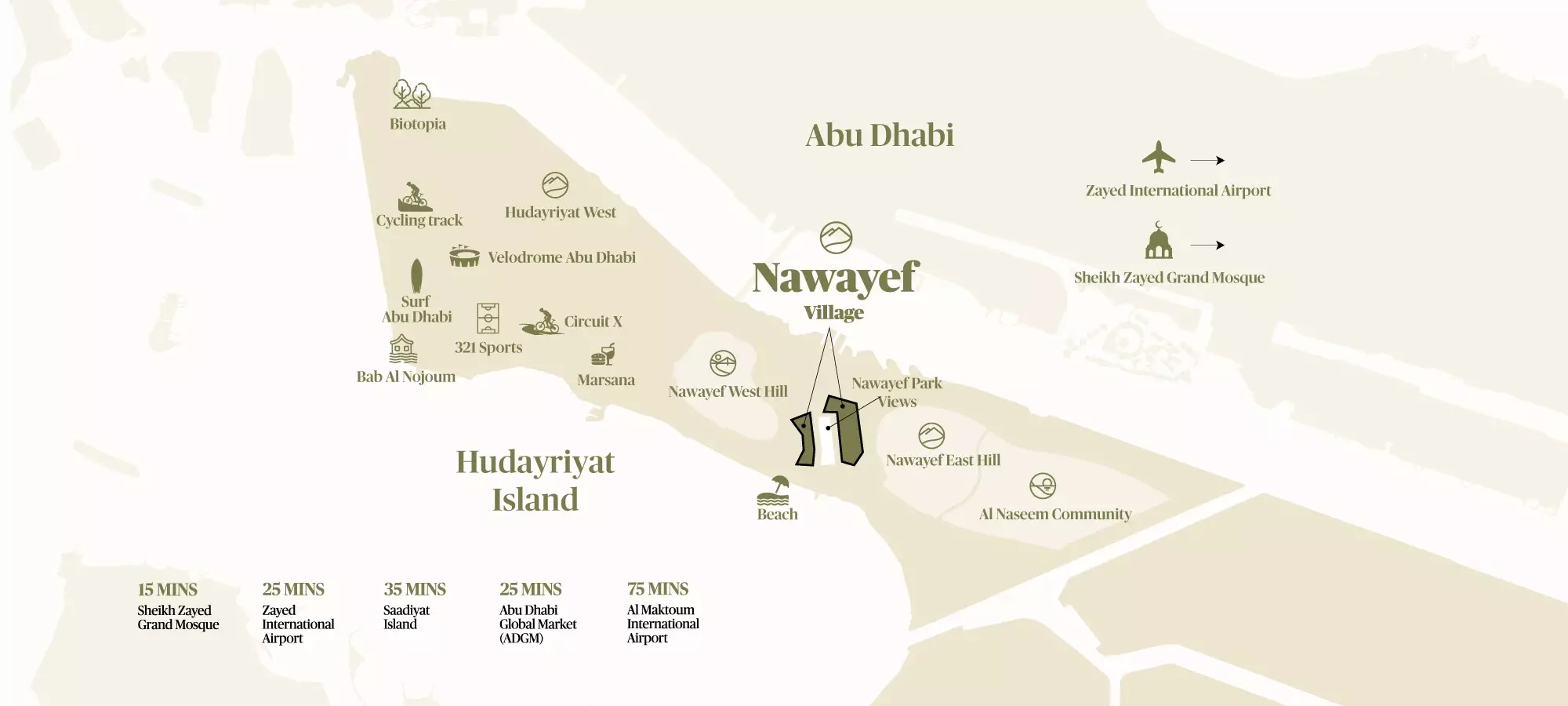 Nawayef Village masterplan