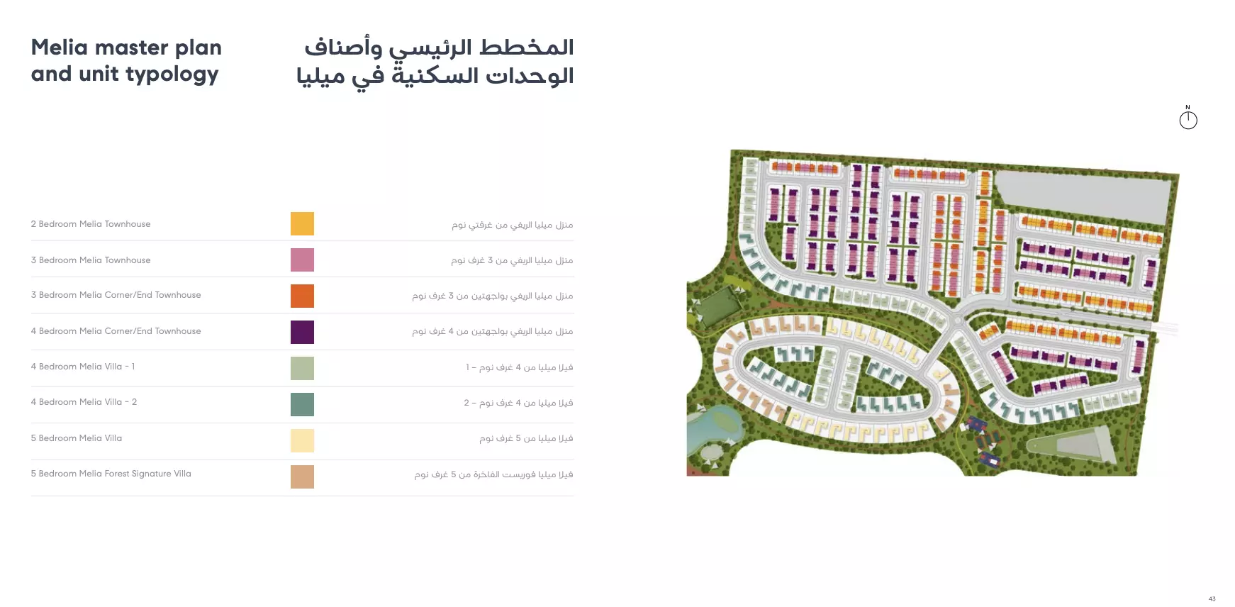Melia masterplan